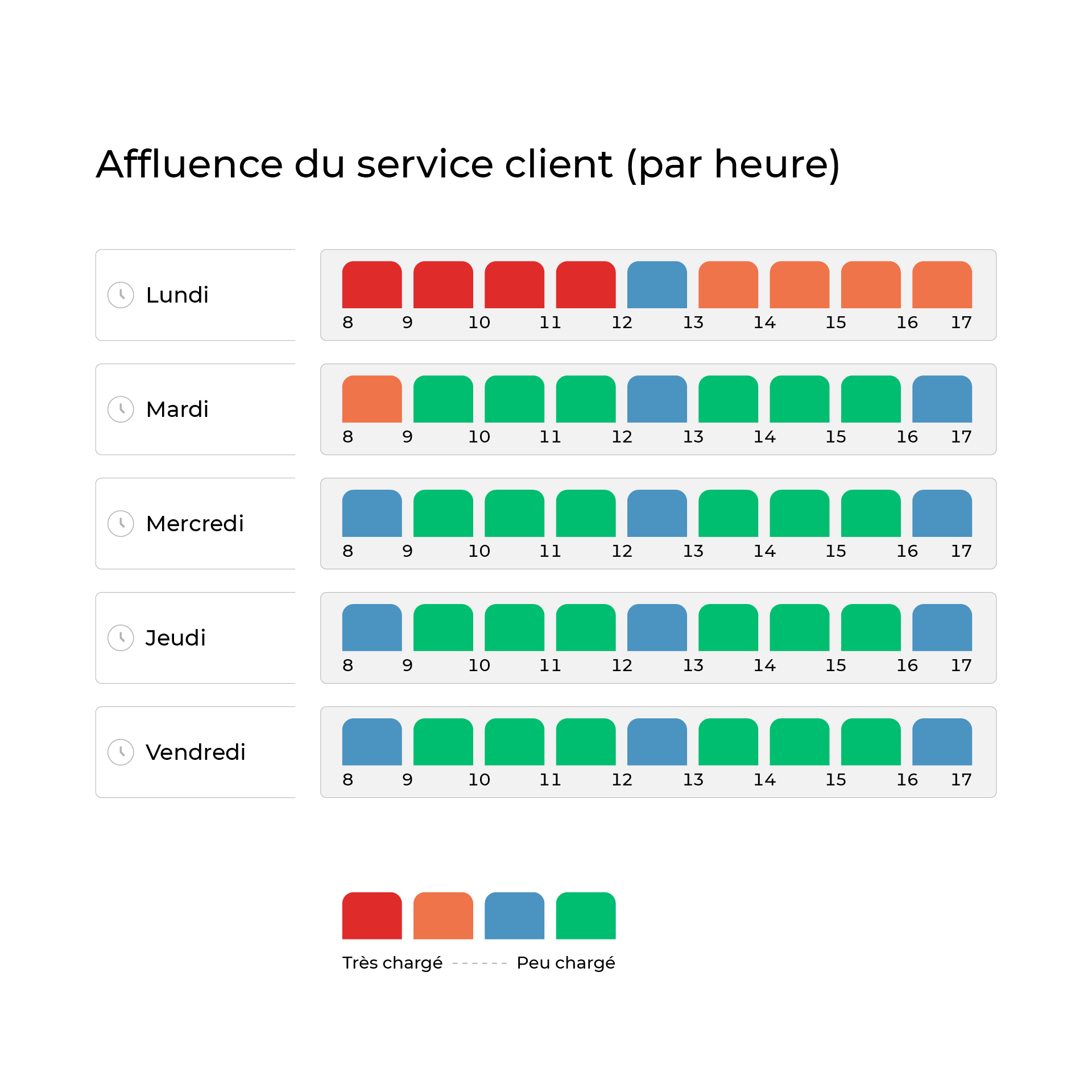 Barometre d'affluence service client decembre