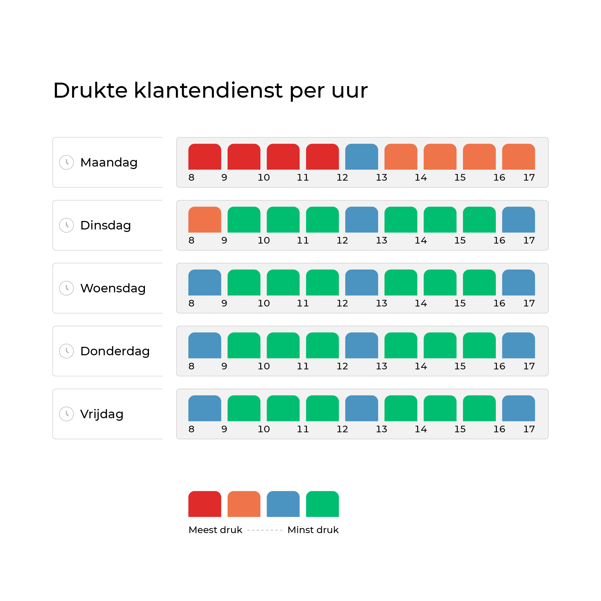 Druktebarometer Primagaz klantendienst december