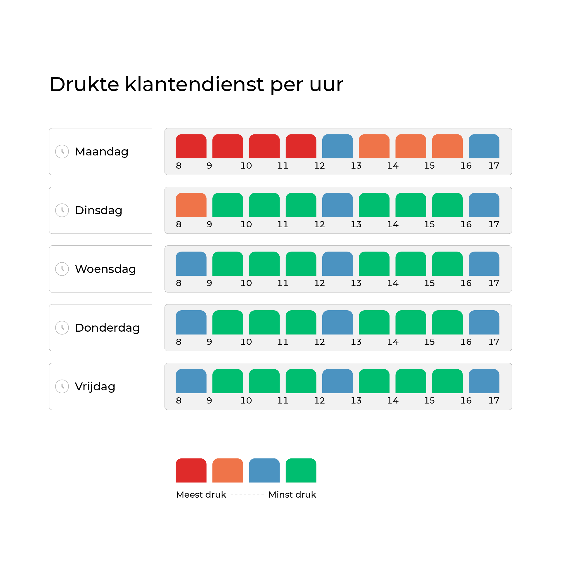 Druktebarometer november
