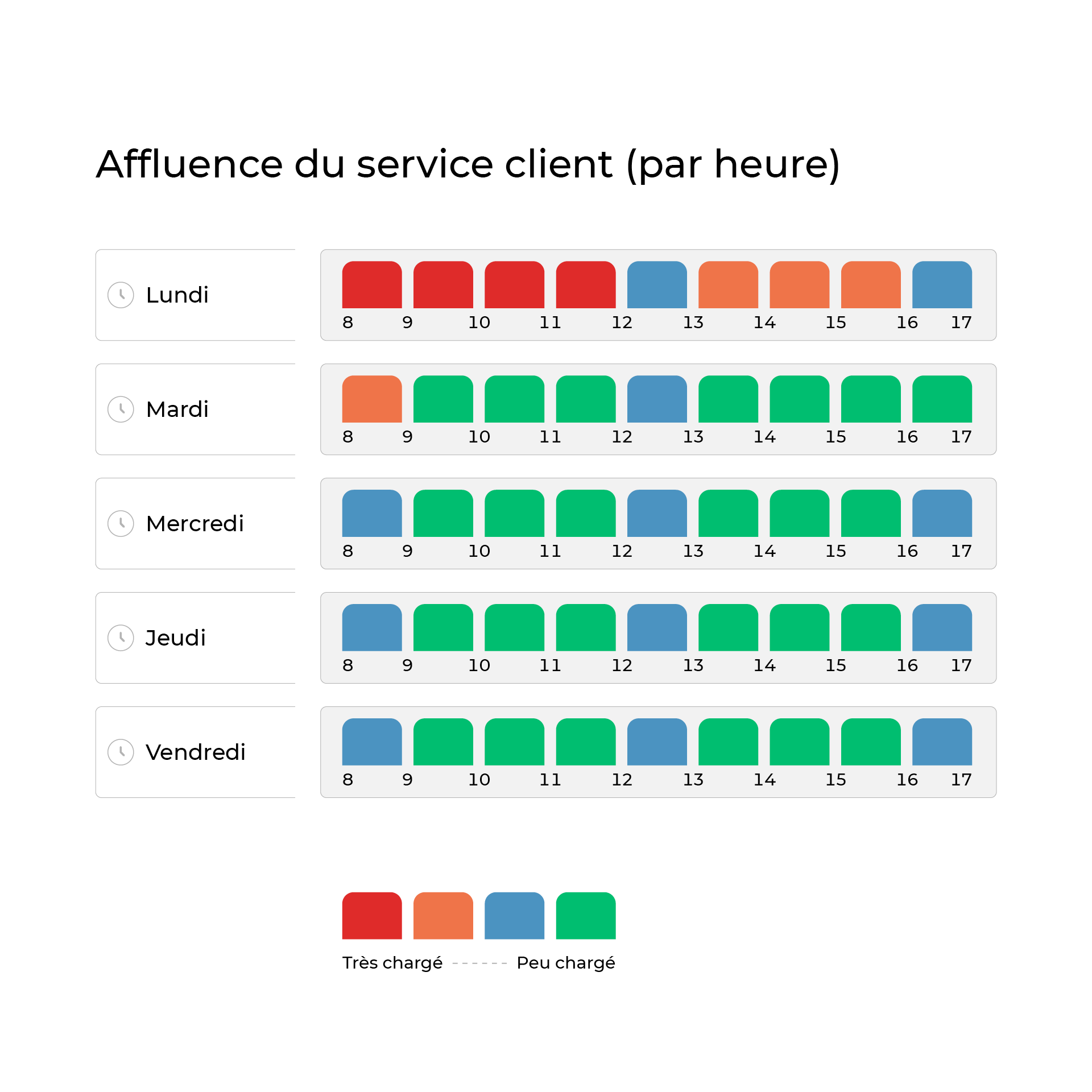 Baromètre d'affluence octobre