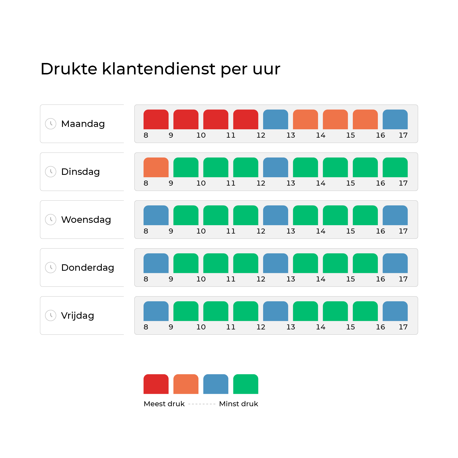 Druktebarometer klantendienst Primagaz oktober